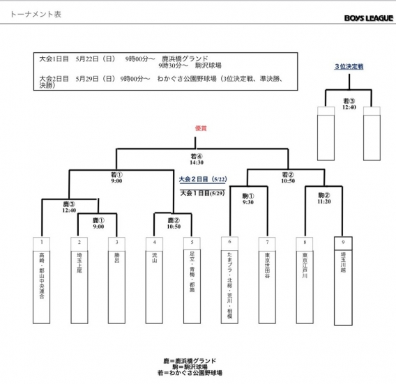 第15回日本少年野球フレッシュボーイズ東日本大会　組合せ