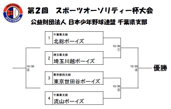 大会情報（スポーツオーソリティー杯大会）組合せ