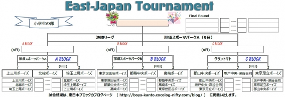 大会情報（東日本選抜大会）組合せ