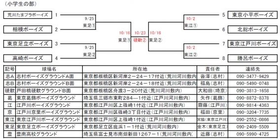 大会情報（板橋区長杯親善交流大会）組合せ