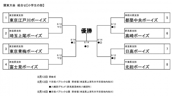 大会情報（関東大会）組合せ