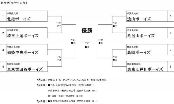 大会情報（千葉大会、オールスター戦）組合せ