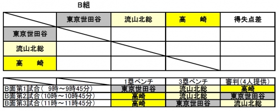 大会情報（Tボール埼玉県支部大会）組合せ